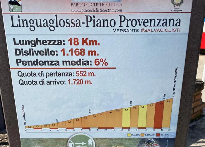 度假居 Etna Charming *